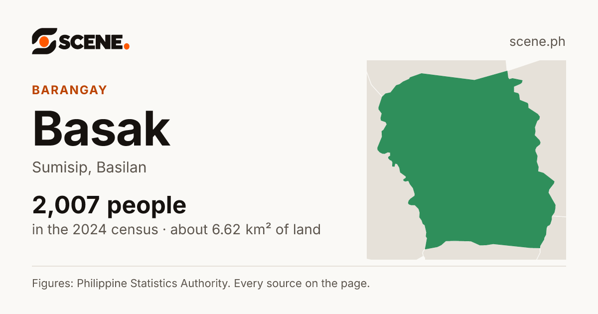 Basak, Sumisip, barangay: 2,007 people in the 2024 census