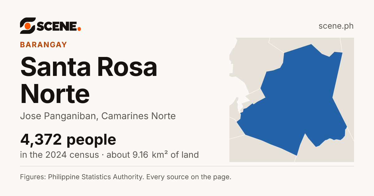 Santa Rosa Norte, Jose Panganiban, barangay: 4,372 people in the 2024 census