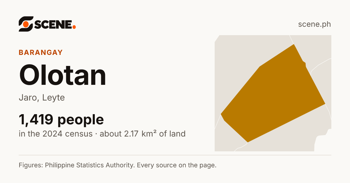 Olotan, Jaro, barangay: 1,419 people in the 2024 census