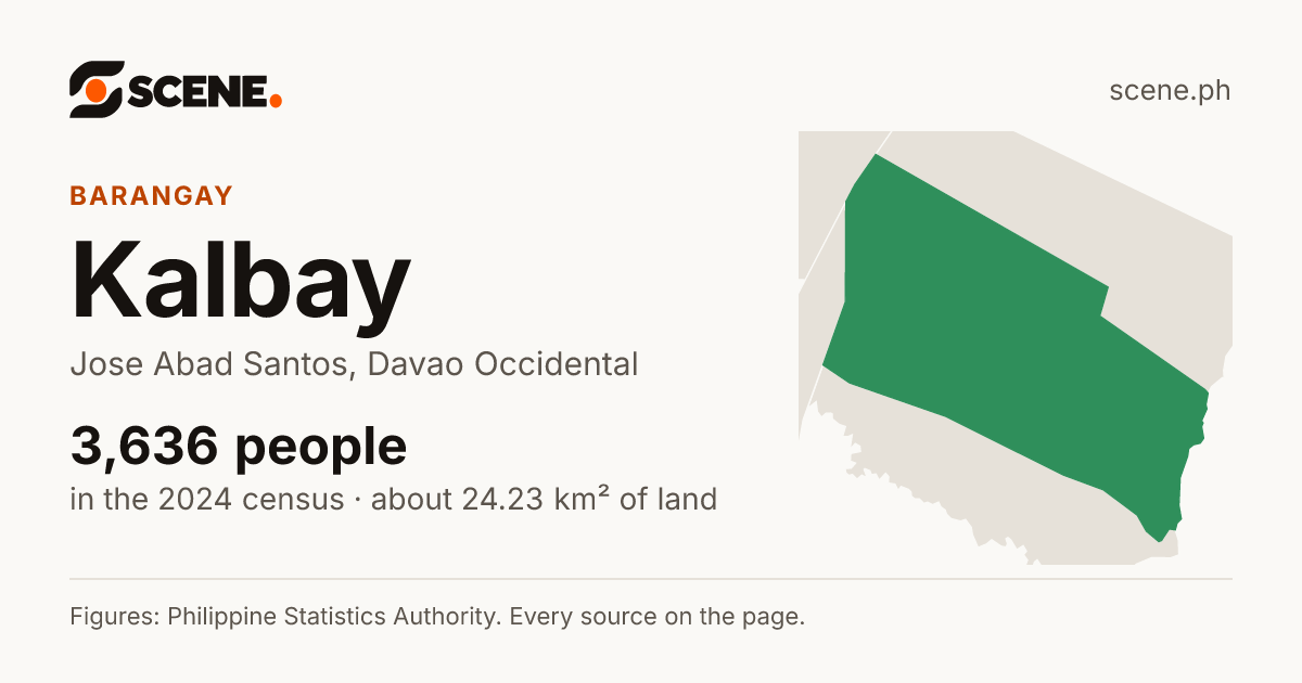 Kalbay, Jose Abad Santos, barangay: 3,636 people in the 2024 census