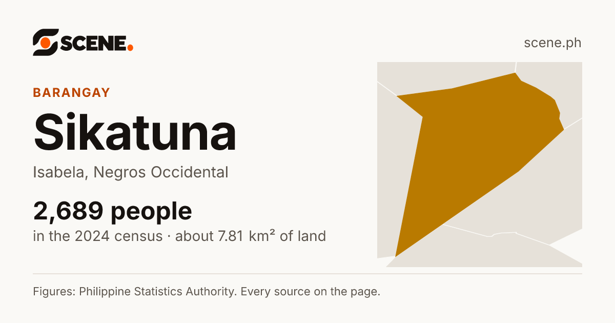 Sikatuna, Isabela, barangay: 2,689 people in the 2024 census