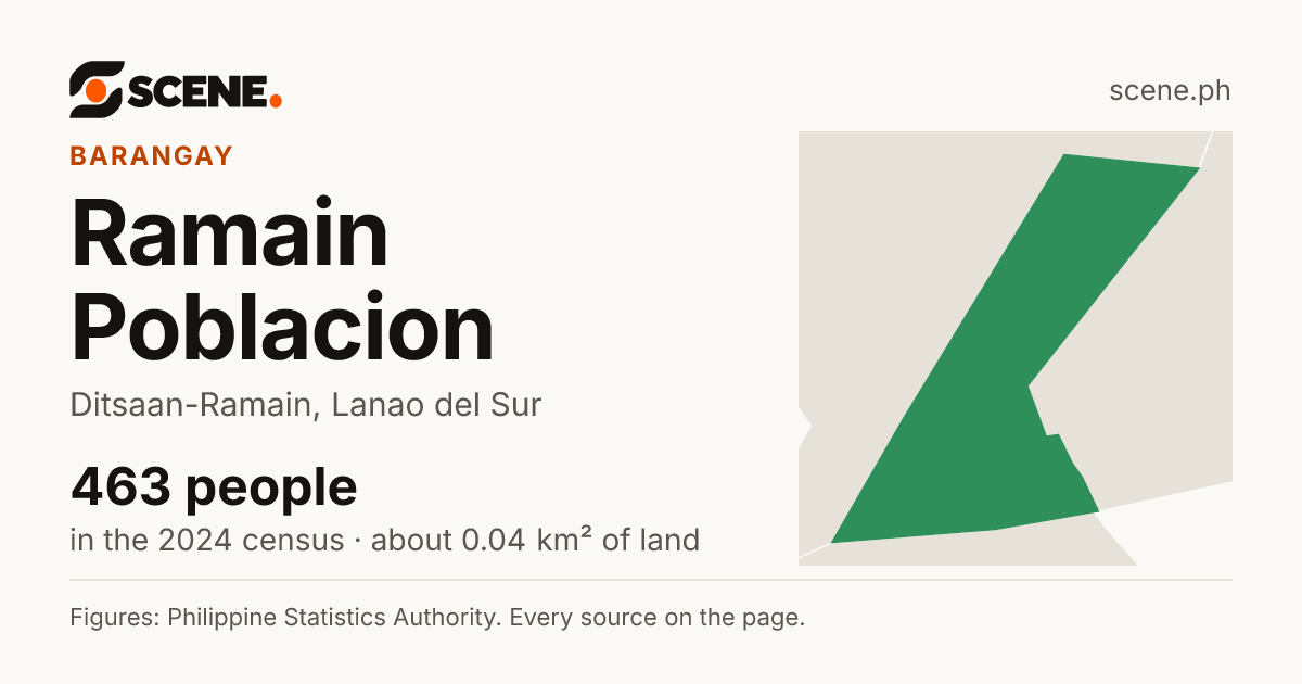 Ramain Poblacion, Ditsaan-Ramain, barangay: 463 people in the 2024 census