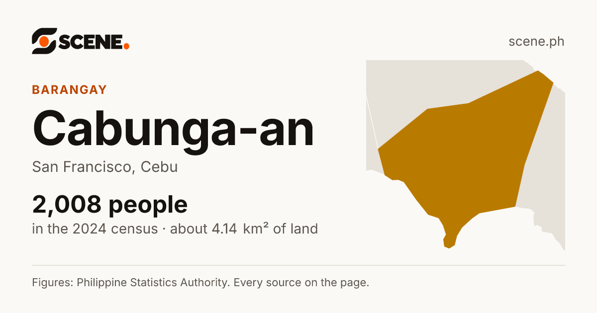 Cabunga-an, San Francisco, barangay: 2,008 people in the 2024 census