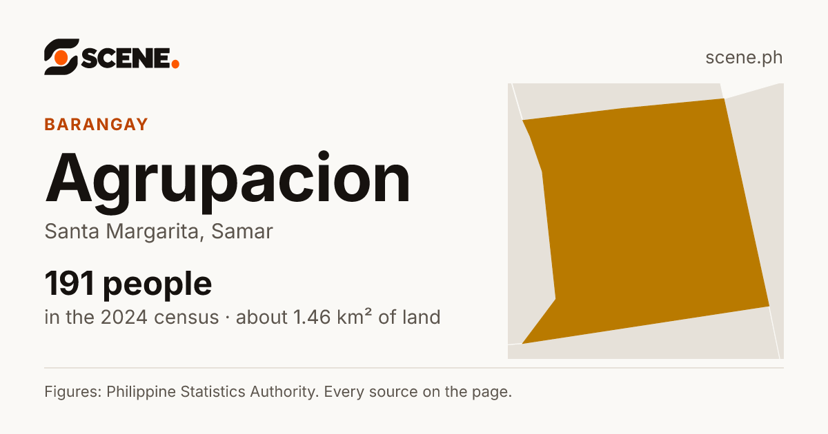 Agrupacion, Santa Margarita, barangay: 191 people in the 2024 census