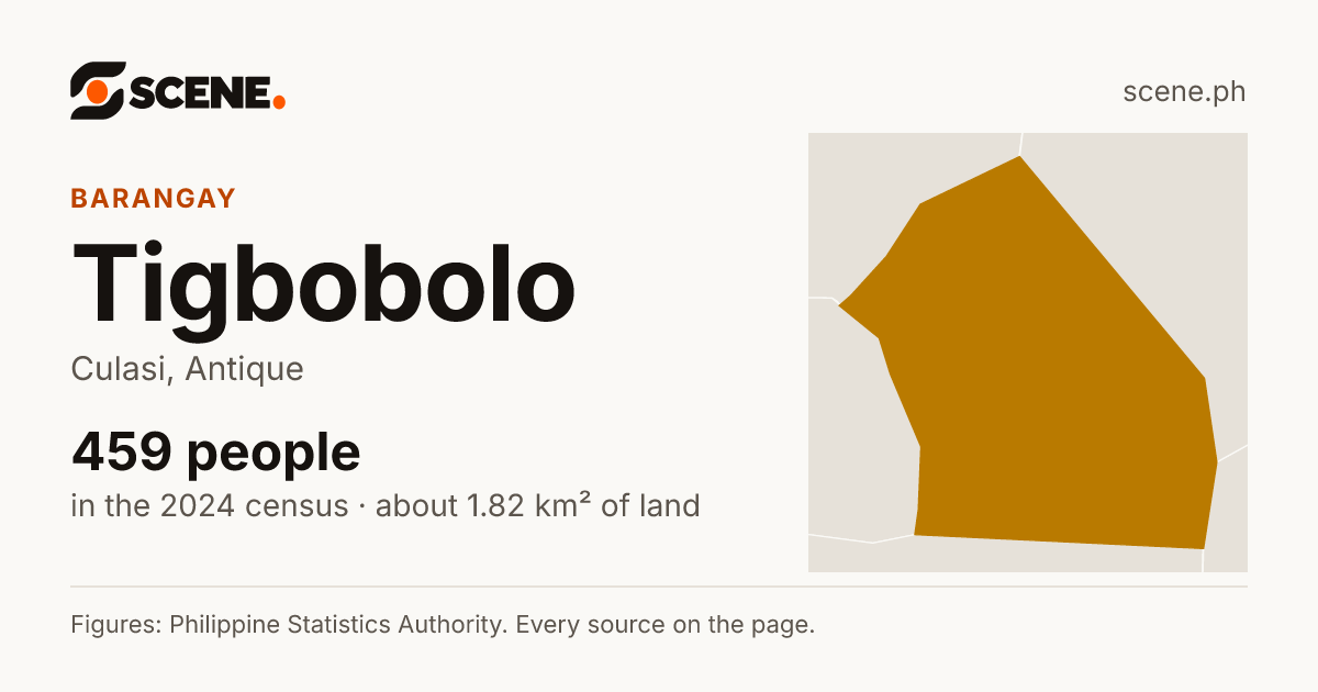 Tigbobolo, Culasi, barangay: 459 people in the 2024 census