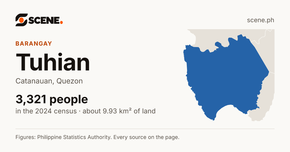 Tuhian, Catanauan, barangay: 3,321 people in the 2024 census