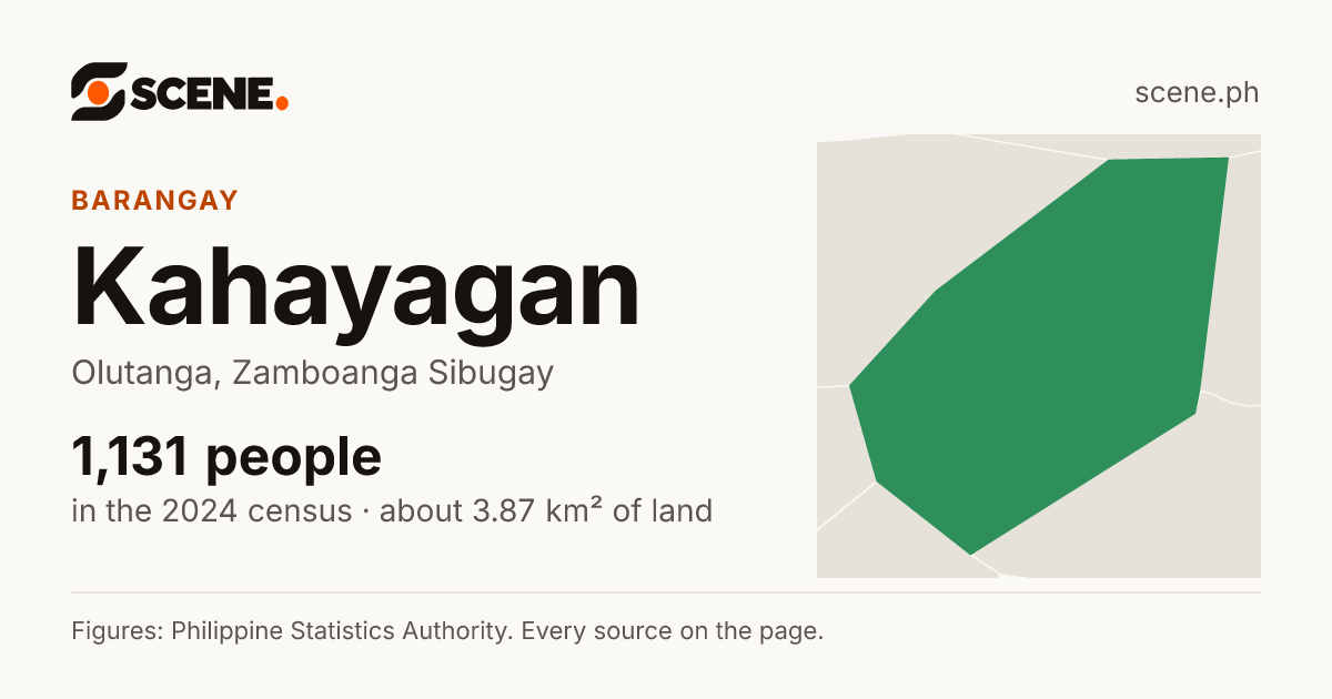 Kahayagan, Olutanga, barangay: 1,131 people in the 2024 census