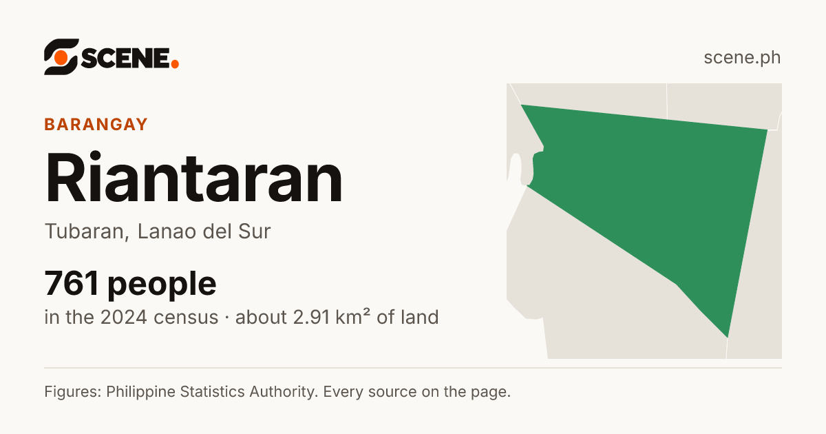 Riantaran, Tubaran, barangay: 761 people in the 2024 census