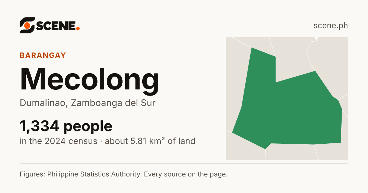 Mecolong, Dumalinao, barangay: 1,334 people in the 2024 census