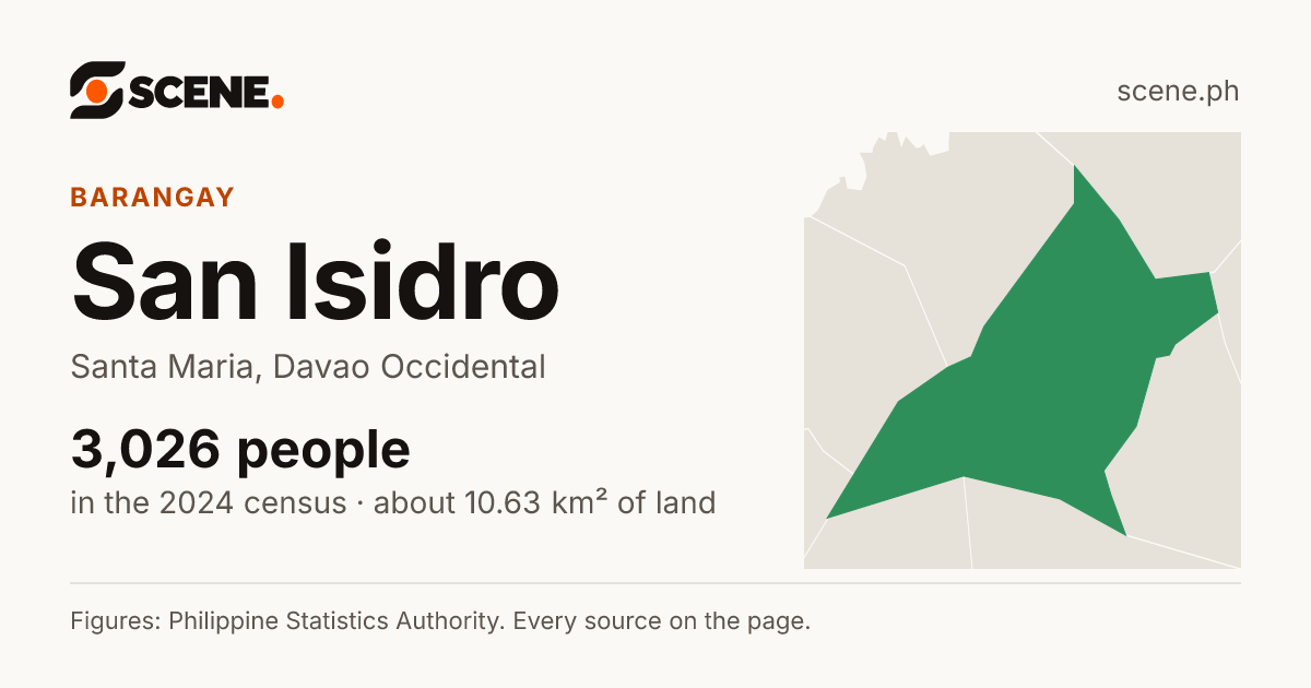 San Isidro, Santa Maria, Davao Occidental, barangay: 3,026 people in the 2024 census