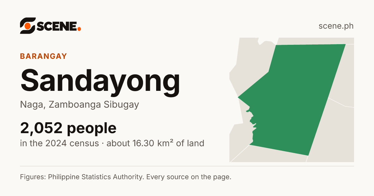 Sandayong, Naga, barangay: 2,052 people in the 2024 census