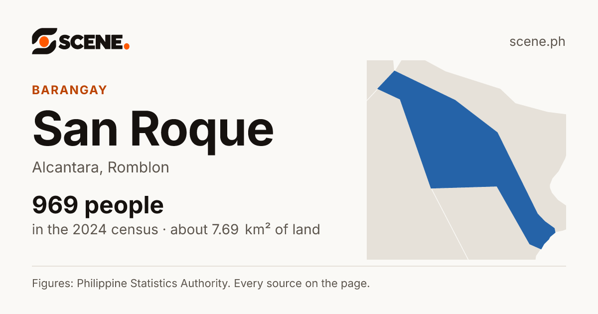 San Roque, Alcantara, barangay: 969 people in the 2024 census