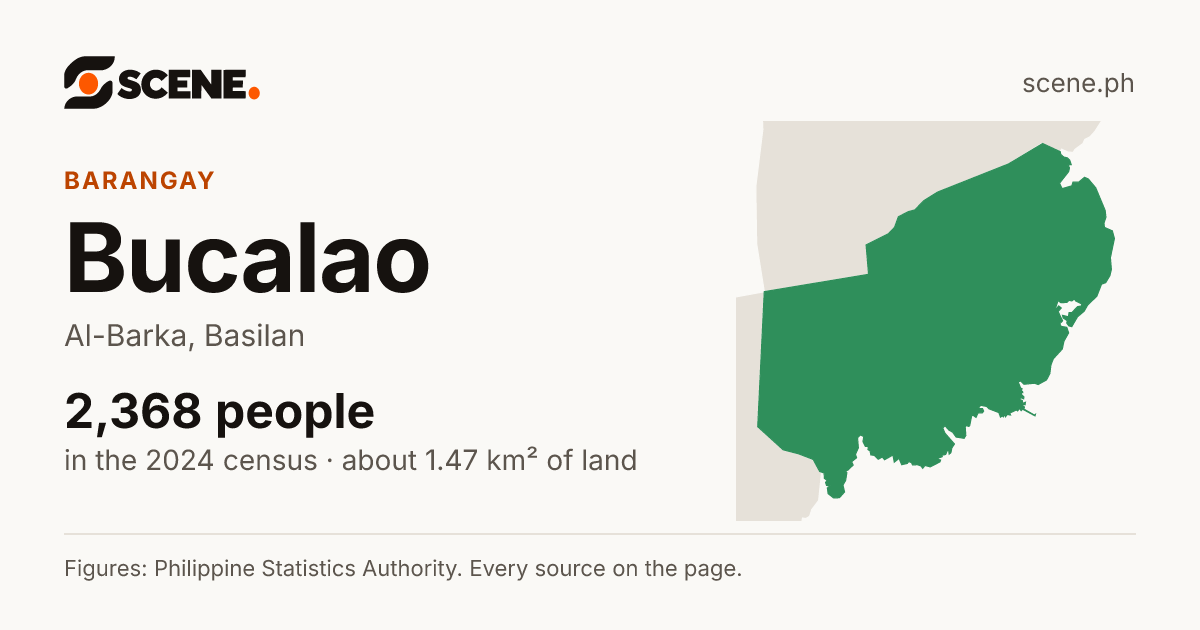 Bucalao, Al-Barka, barangay: 2,368 people in the 2024 census