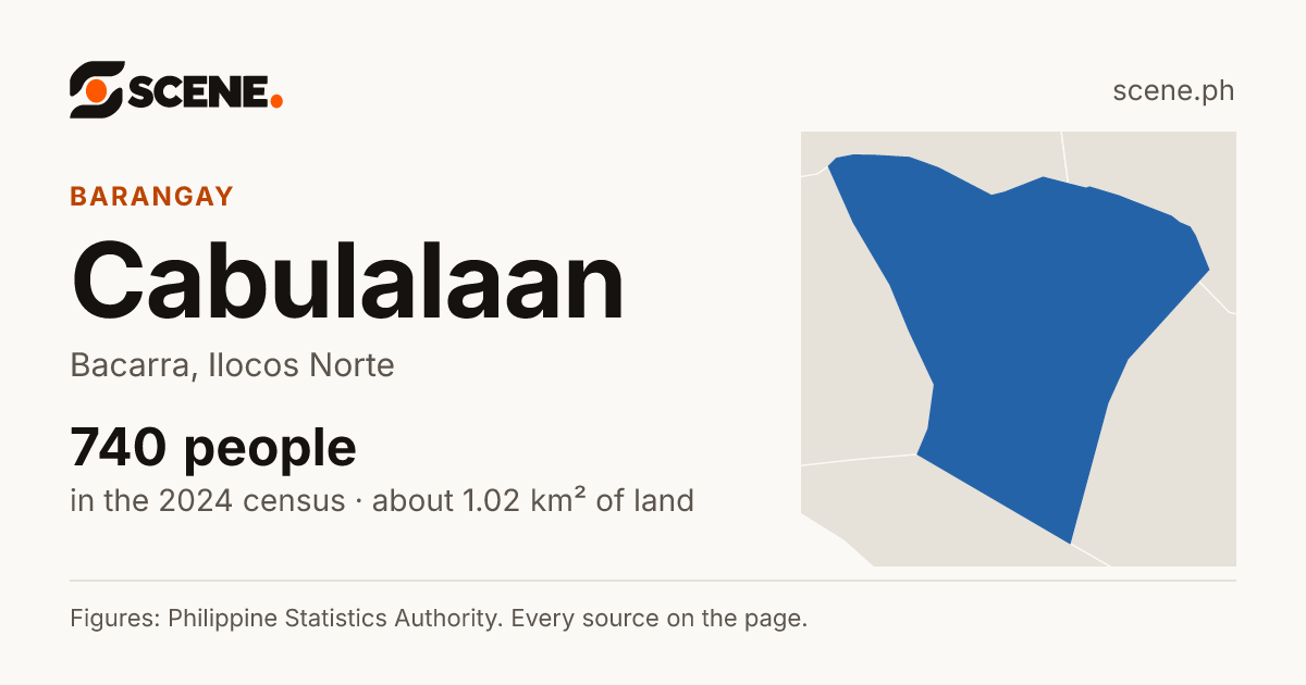 Cabulalaan, Bacarra, barangay: 740 people in the 2024 census