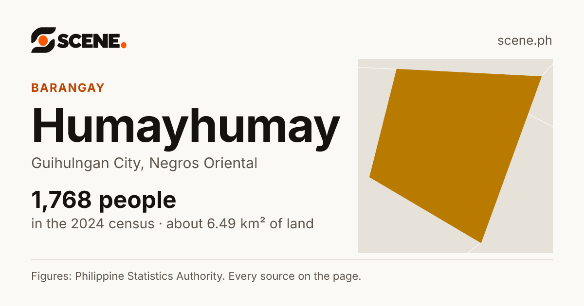 Humayhumay, Guihulngan City, barangay: 1,768 people in the 2024 census