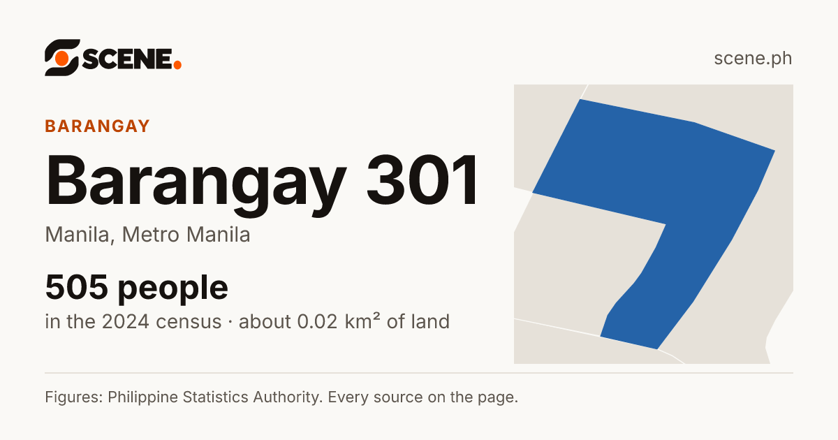 Barangay 301, Manila, barangay: 505 people in the 2024 census