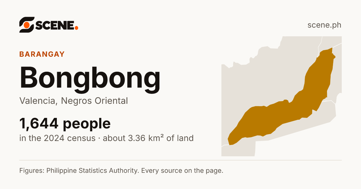 Bongbong, Valencia, barangay: 1,644 people in the 2024 census