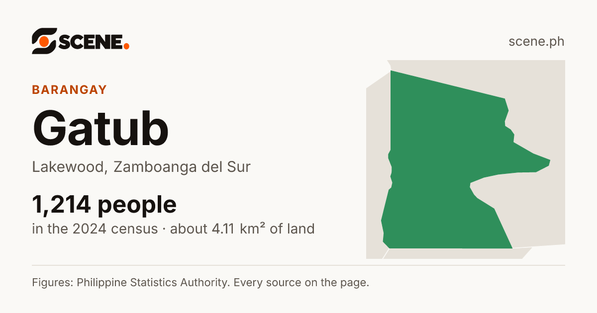 Gatub, Lakewood, barangay: 1,214 people in the 2024 census
