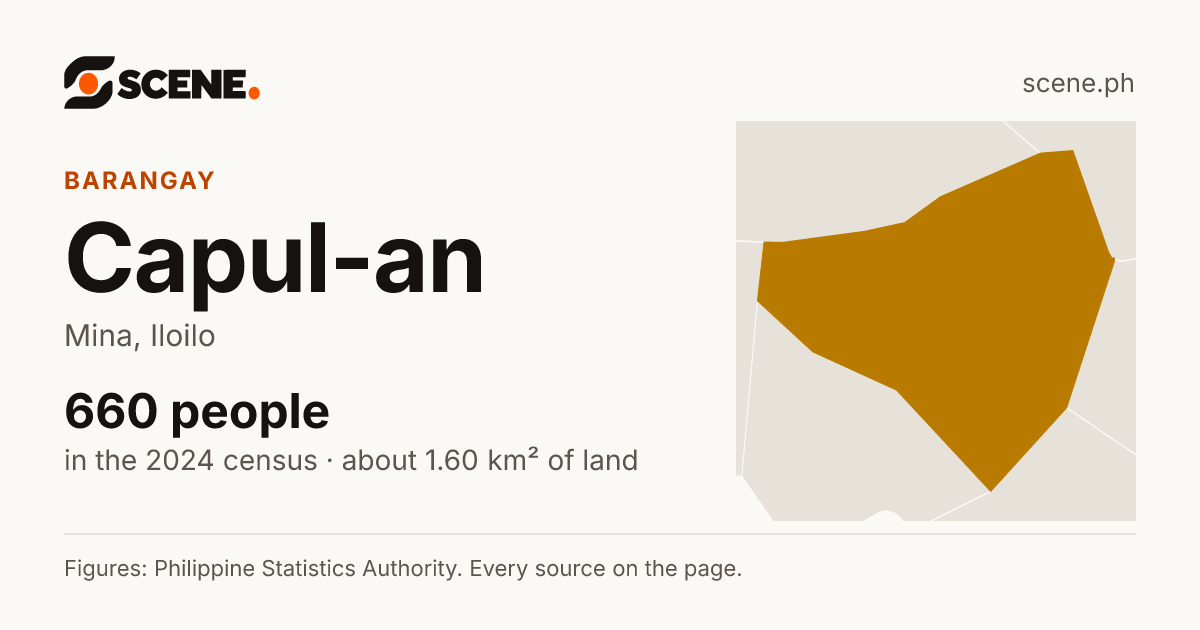 Capul-an, Mina, barangay: 660 people in the 2024 census
