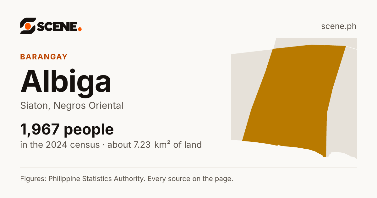 Albiga, Siaton, barangay: 1,967 people in the 2024 census