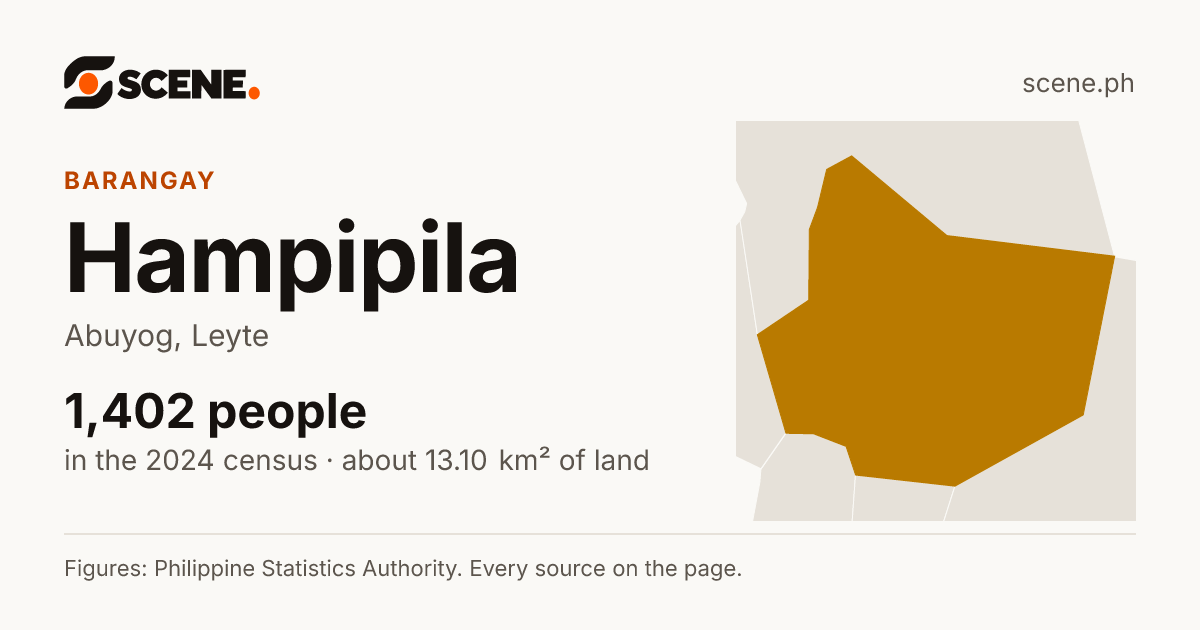 Hampipila, Abuyog, barangay: 1,402 people in the 2024 census