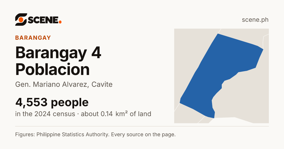 Barangay 4 Poblacion, Gen. Mariano Alvarez, barangay: 4,553 people in the 2024 census