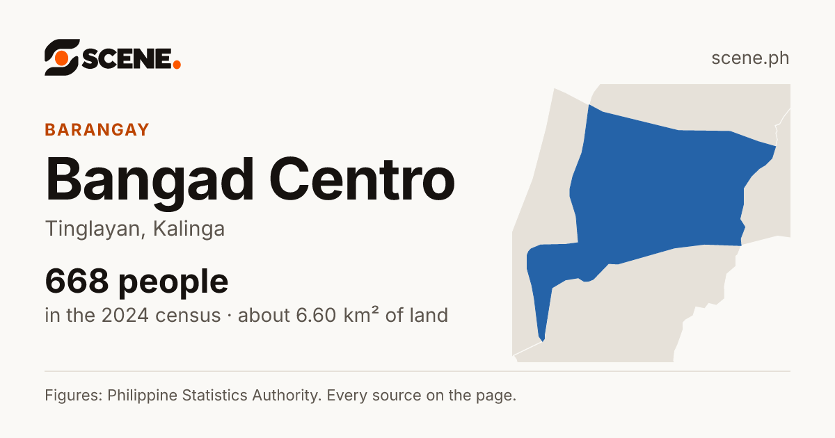 Bangad Centro, Tinglayan, barangay: 668 people in the 2024 census