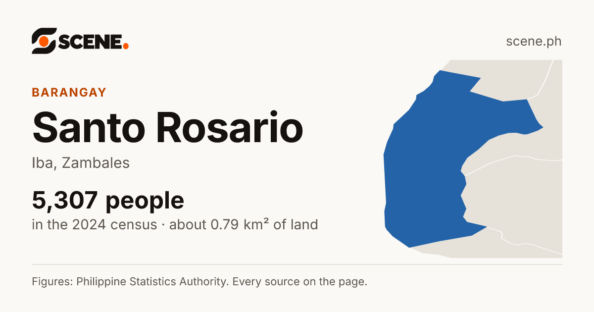 Santo Rosario, Iba, barangay: 5,307 people in the 2024 census