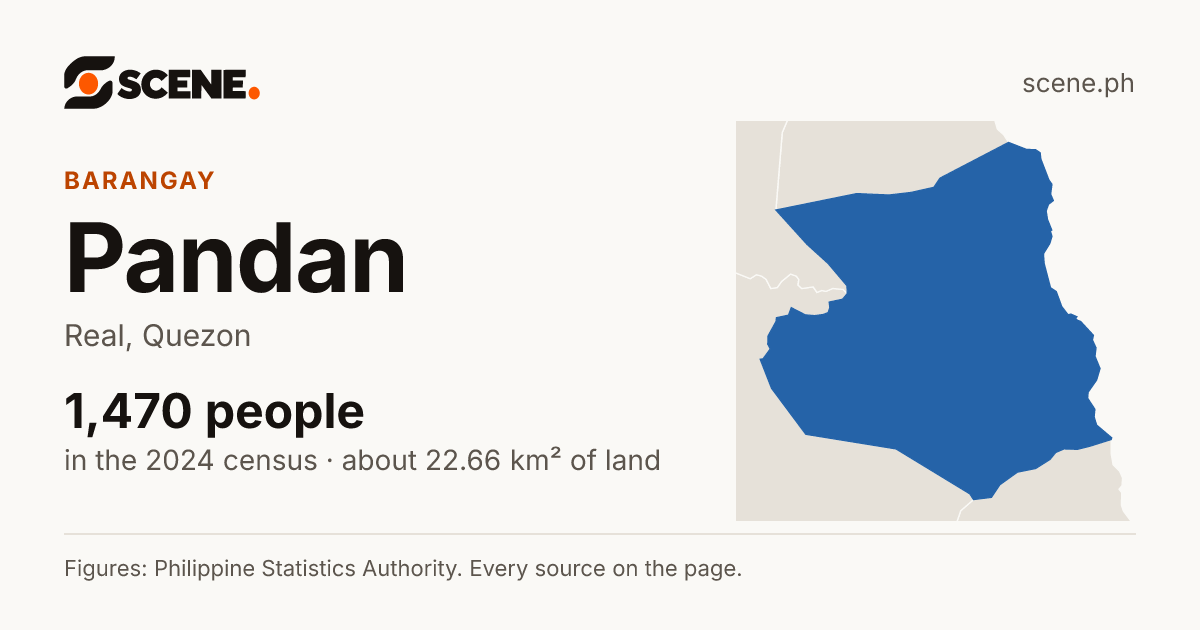 Pandan, Real, barangay: 1,470 people in the 2024 census