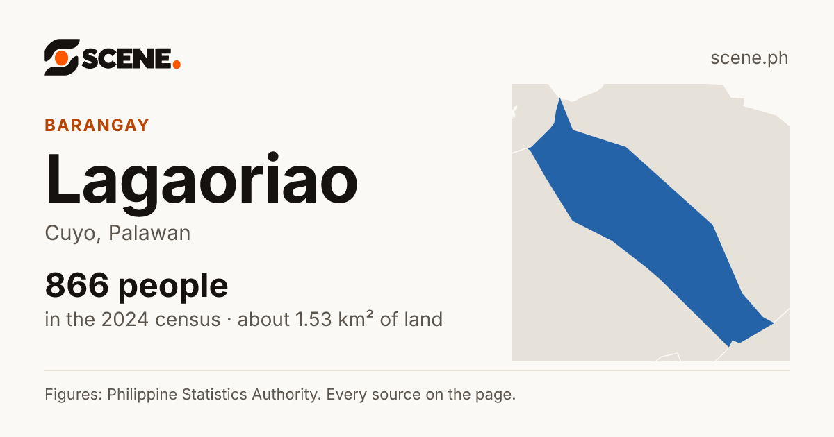 Lagaoriao, Cuyo, barangay: 866 people in the 2024 census