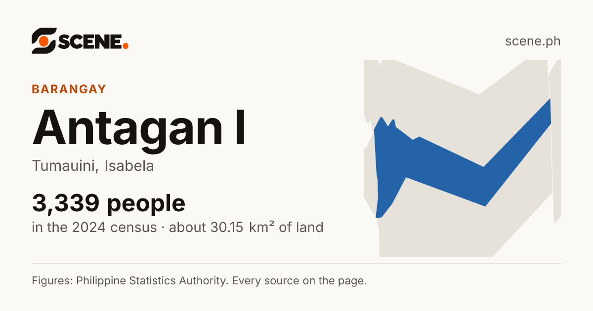 Antagan I, Tumauini, barangay: 3,339 people in the 2024 census