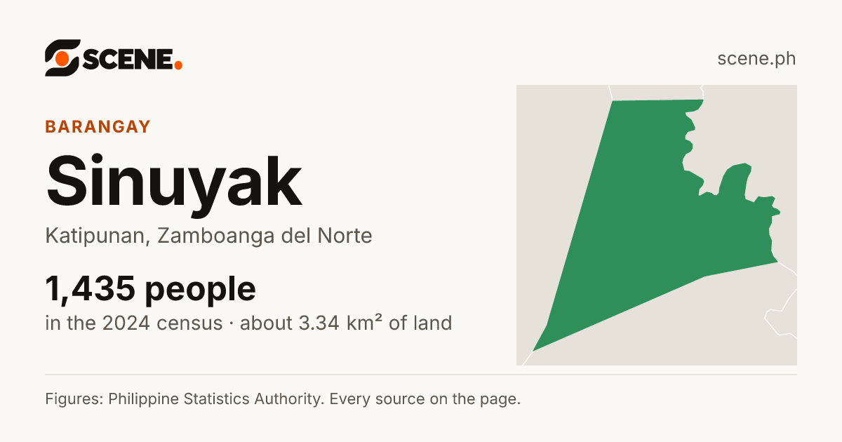 Sinuyak, Katipunan, barangay: 1,435 people in the 2024 census