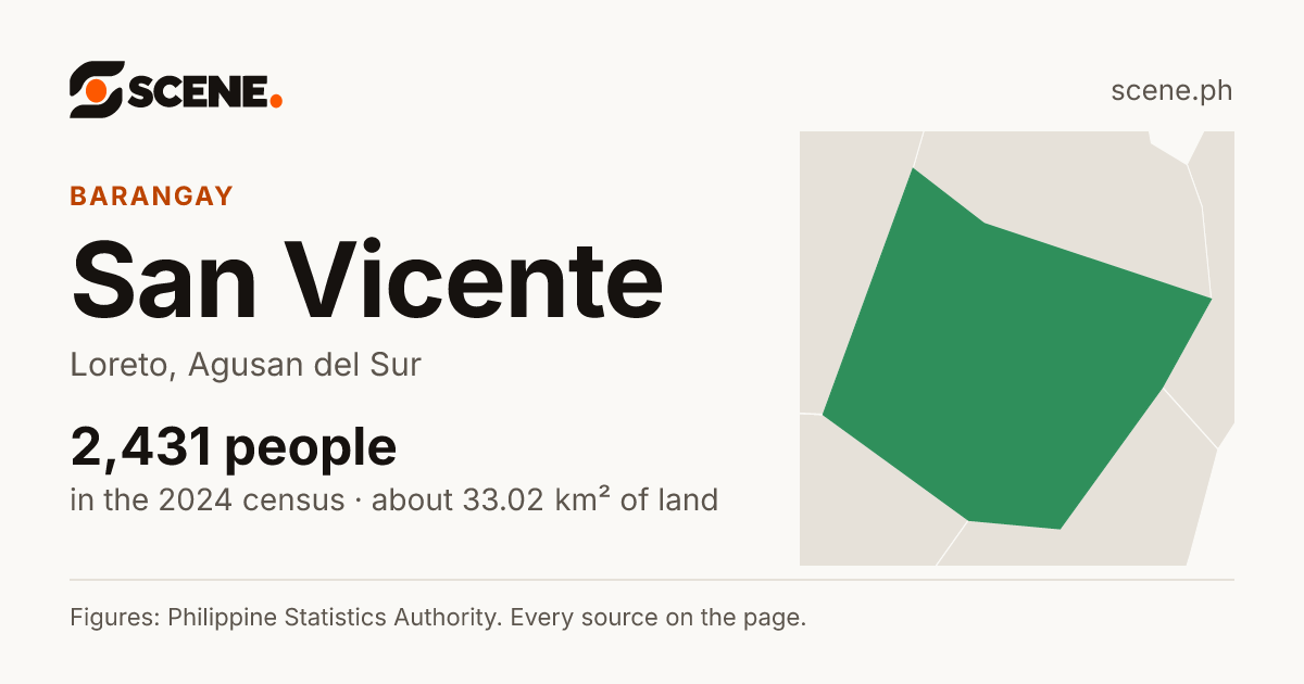 San Vicente, Loreto, barangay: 2,431 people in the 2024 census