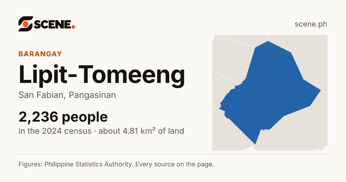 Lipit-Tomeeng, San Fabian, barangay: 2,236 people in the 2024 census
