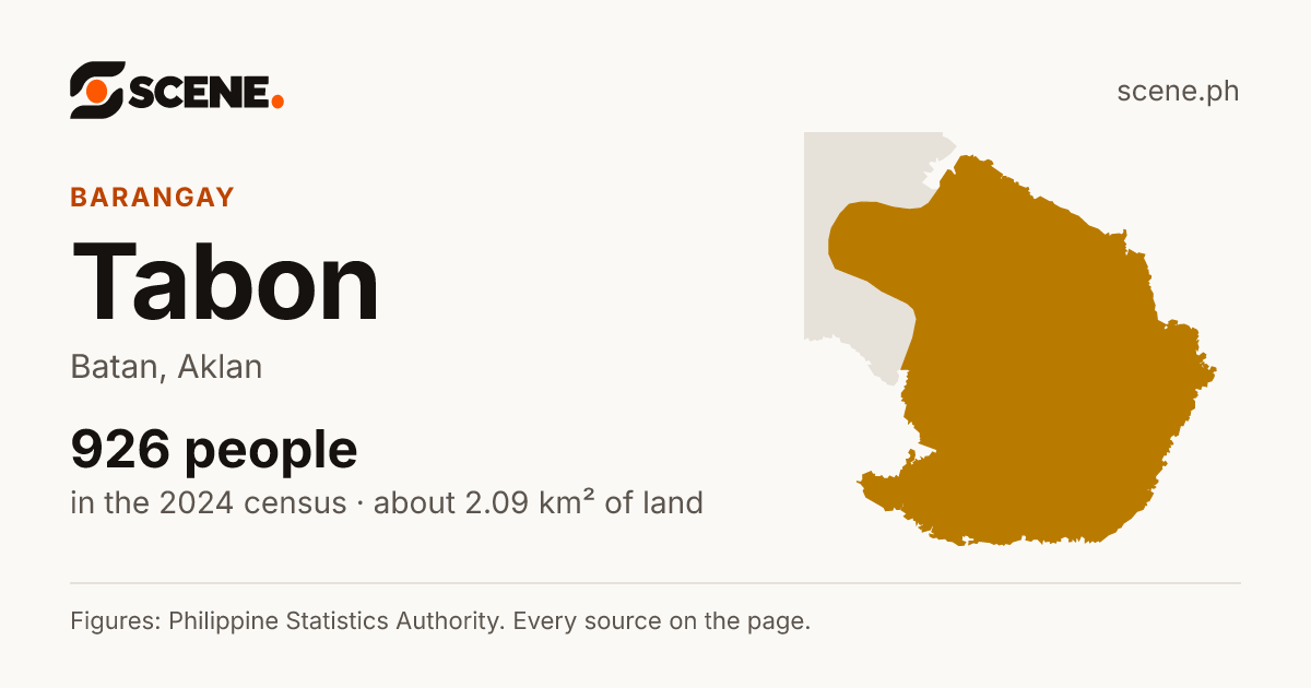 Tabon, Batan, barangay: 926 people in the 2024 census