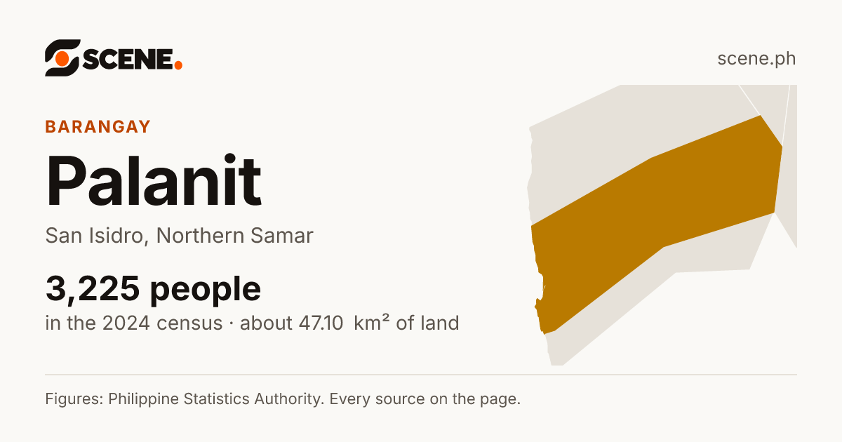 Palanit, San Isidro, barangay: 3,225 people in the 2024 census