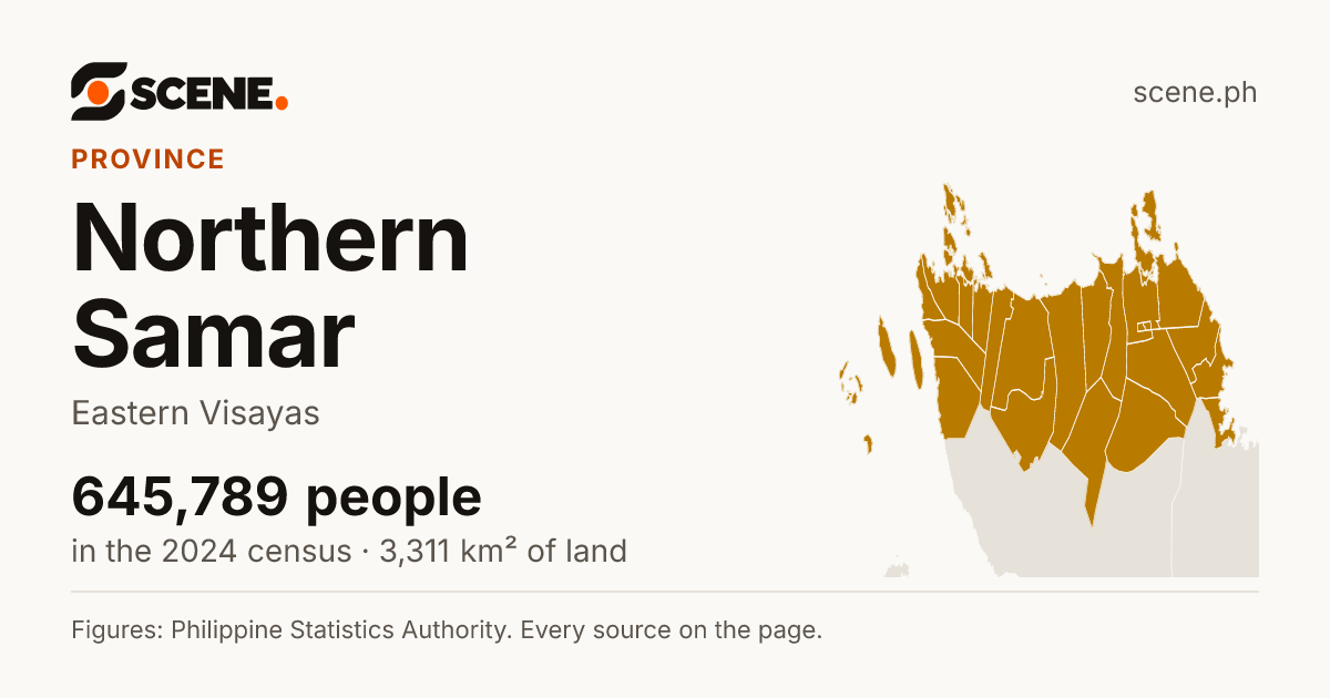 Northern Samar, province: 645,789 people in the 2024 census