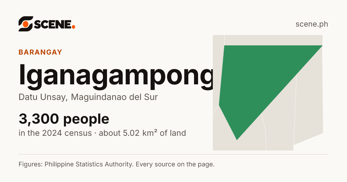 Iganagampong, Datu Unsay, barangay: 3,300 people in the 2024 census