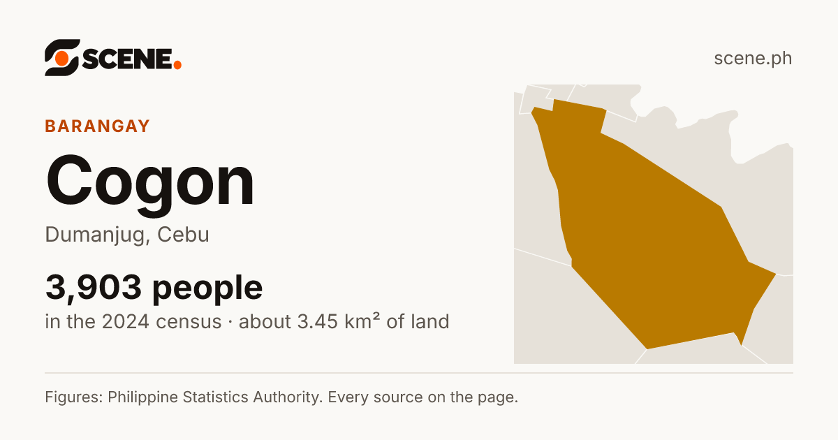 Cogon, Dumanjug, barangay: 3,903 people in the 2024 census