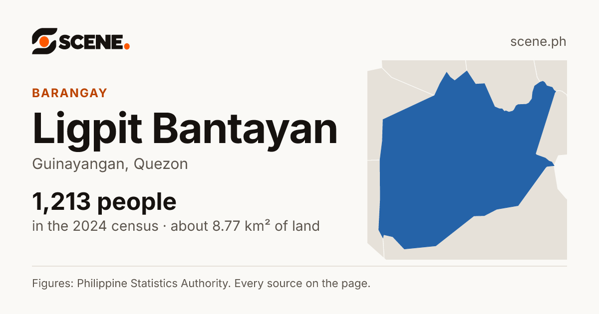 Ligpit Bantayan, Guinayangan, barangay: 1,213 people in the 2024 census