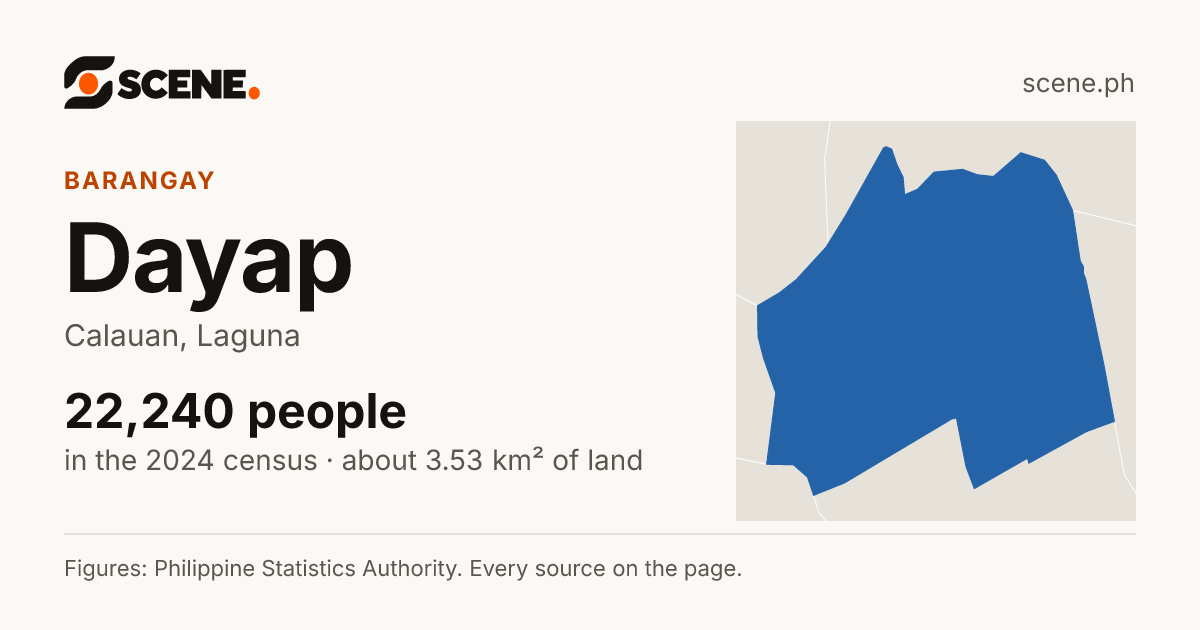 Dayap, Calauan, barangay: 22,240 people in the 2024 census