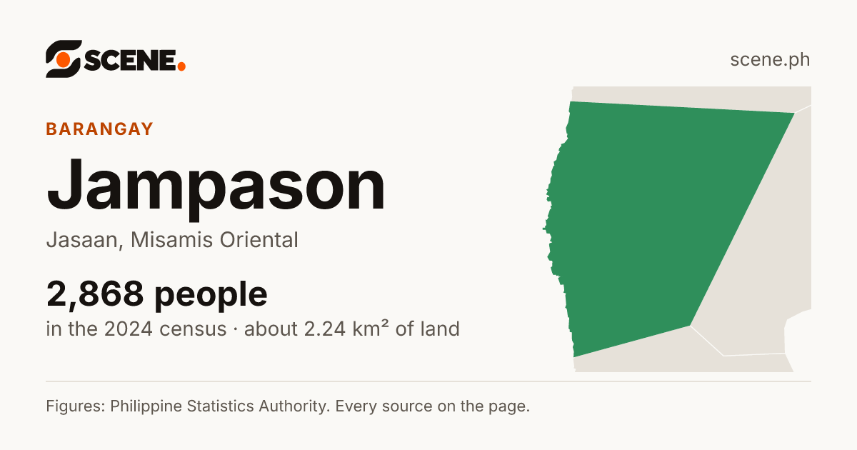 Jampason, Jasaan, barangay: 2,868 people in the 2024 census