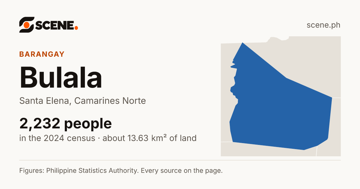 Bulala, Santa Elena, barangay: 2,232 people in the 2024 census