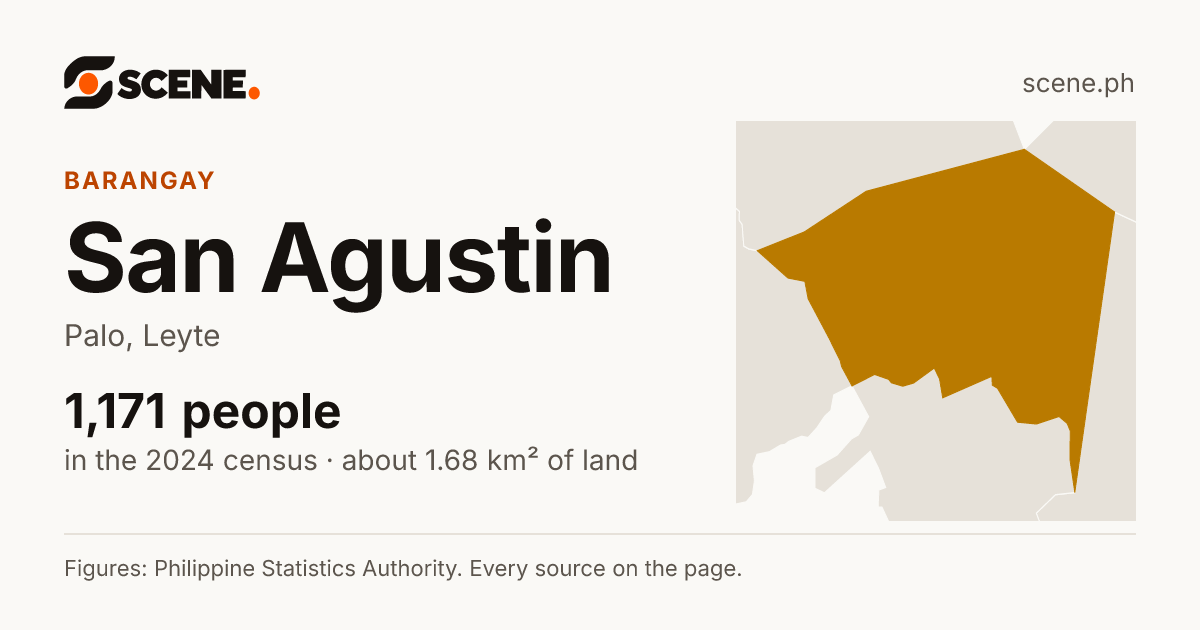 San Agustin, Palo, barangay: 1,171 people in the 2024 census