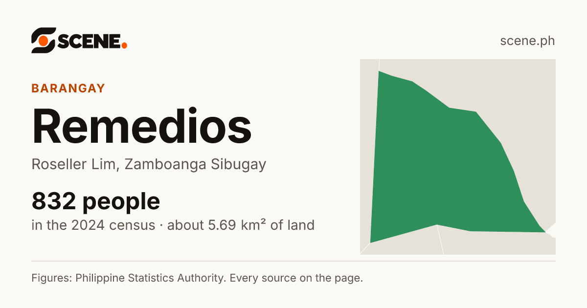 Remedios, Roseller Lim, barangay: 832 people in the 2024 census