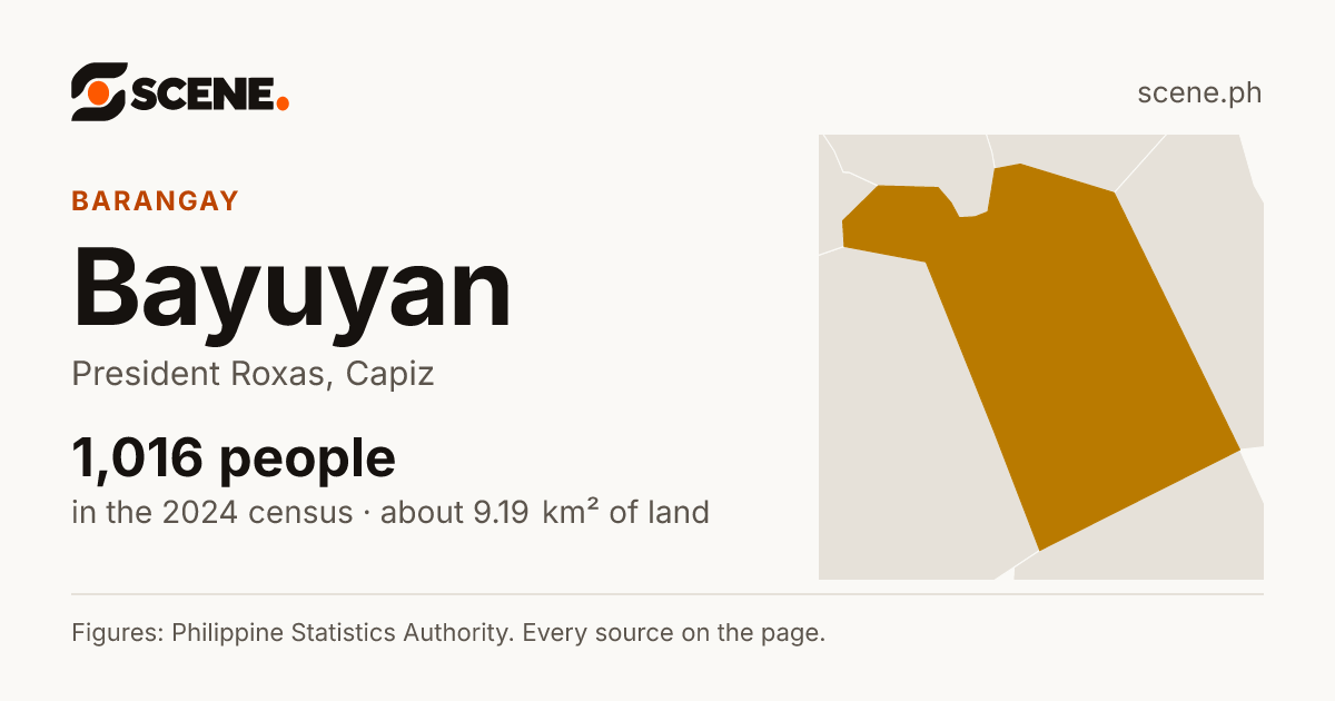 Bayuyan, President Roxas, barangay: 1,016 people in the 2024 census
