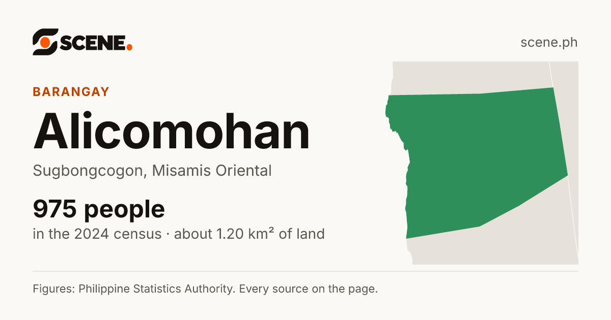 Alicomohan, Sugbongcogon, barangay: 975 people in the 2024 census