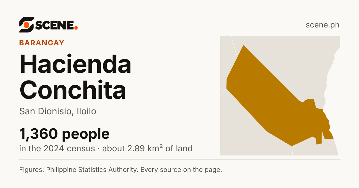 Hacienda Conchita, San Dionisio, barangay: 1,360 people in the 2024 census