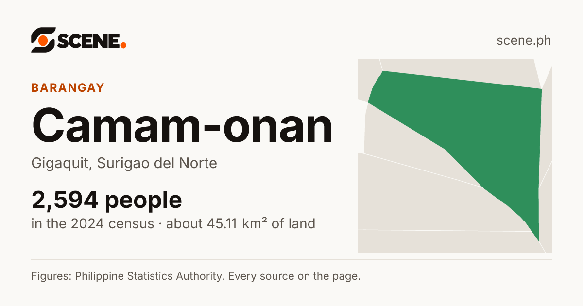 Camam-onan, Gigaquit, barangay: 2,594 people in the 2024 census