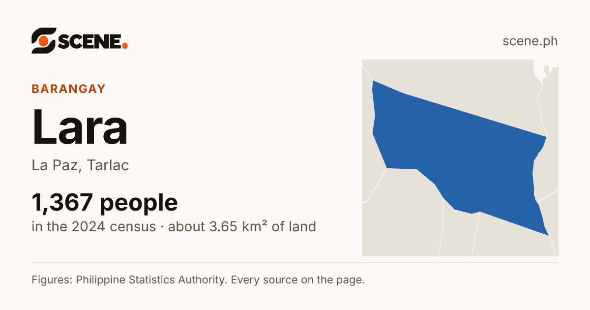 Lara, La Paz, barangay: 1,367 people in the 2024 census